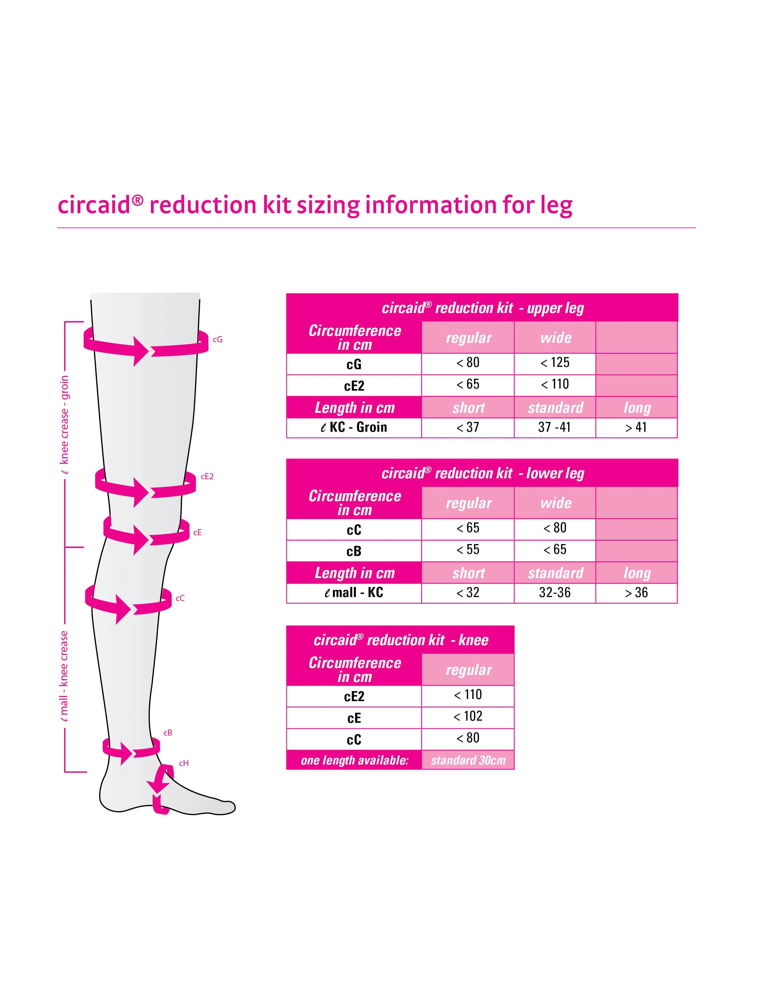circaid Reduction Kit Lower Leg